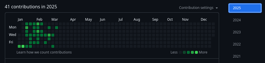 gh_active